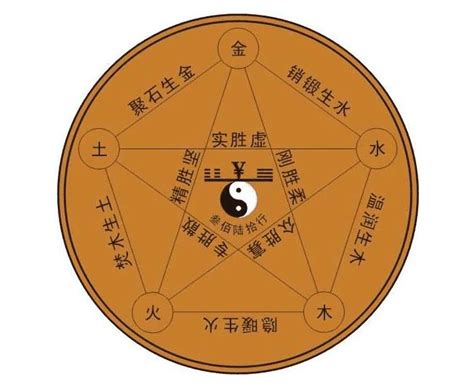 喜木是什麼|五行缺木的人帶什麼對自己最好